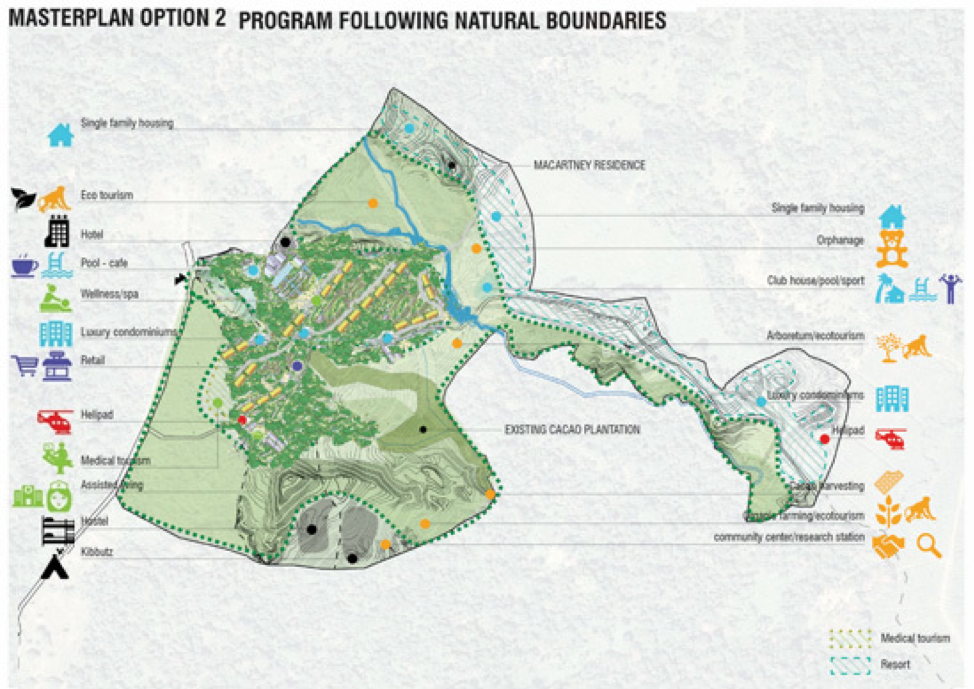 Costa Rica masterplan